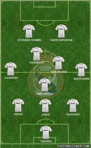 Real Madrid C.F. Formation 2012