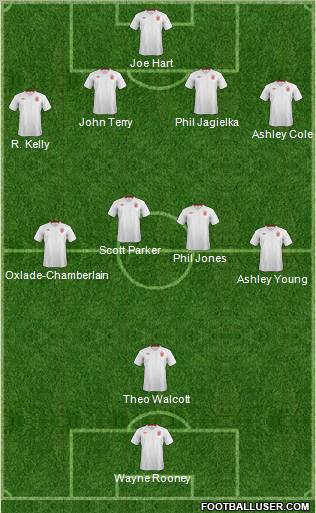 England Formation 2012