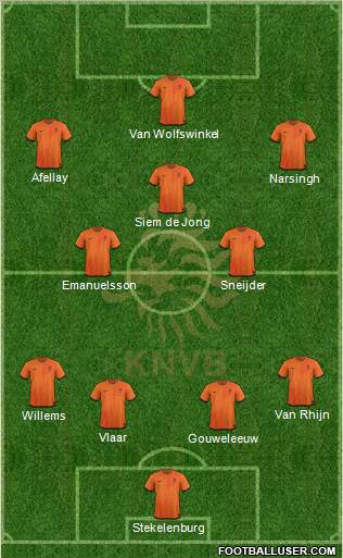 Holland Formation 2012