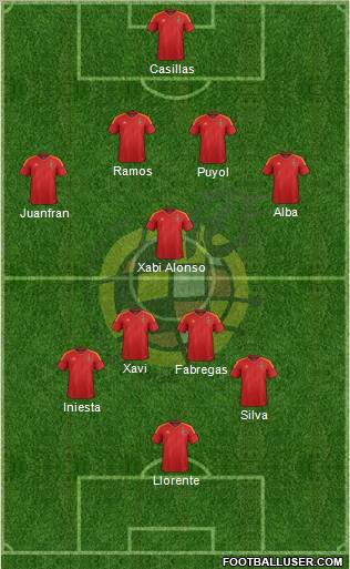 Spain Formation 2012