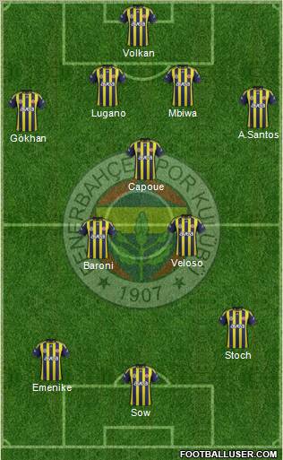 Fenerbahçe SK Formation 2012