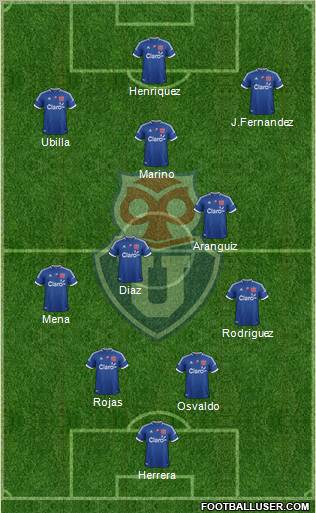 CF Universidad de Chile Formation 2012