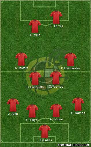 Spain Formation 2012