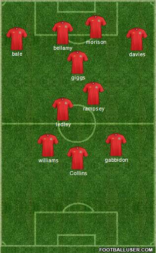 Wales Formation 2012