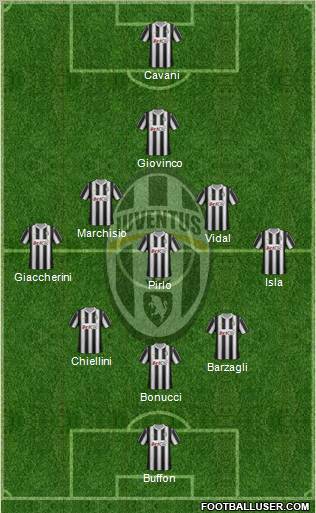 Juventus Formation 2012