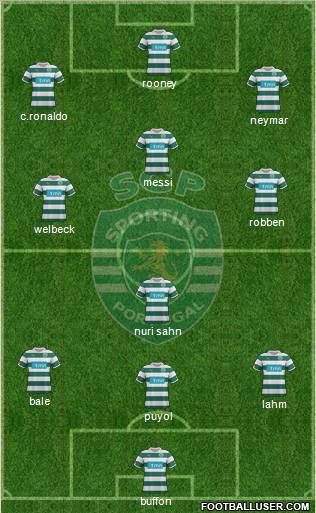 Sporting Clube de Portugal - SAD Formation 2012