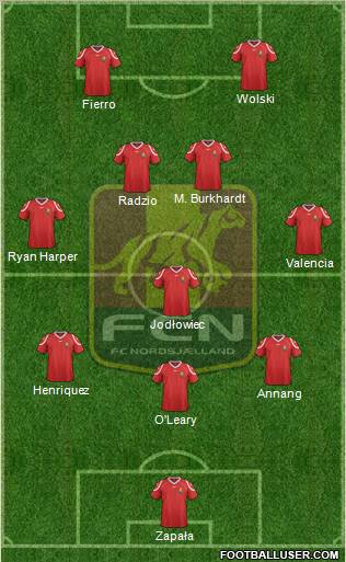 Football Club Nordsjælland Formation 2012