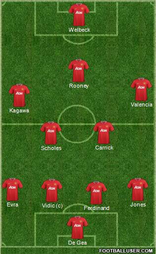 Manchester United Formation 2012