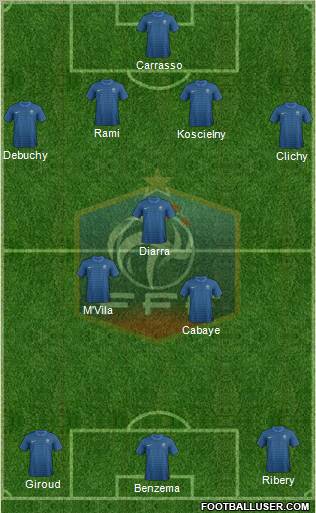 France Formation 2012