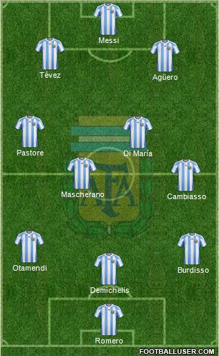 Argentina Formation 2012