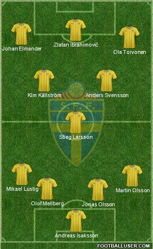 Sweden Formation 2012