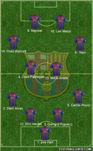 F.C. Barcelona Formation 2012