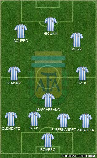 Argentina Formation 2012