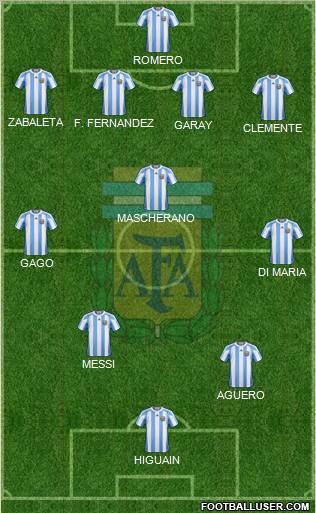 Argentina Formation 2012