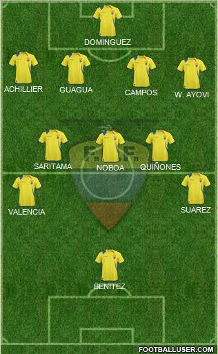 Ecuador football formation