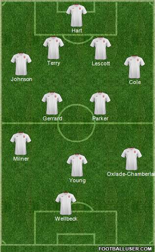 England Formation 2012