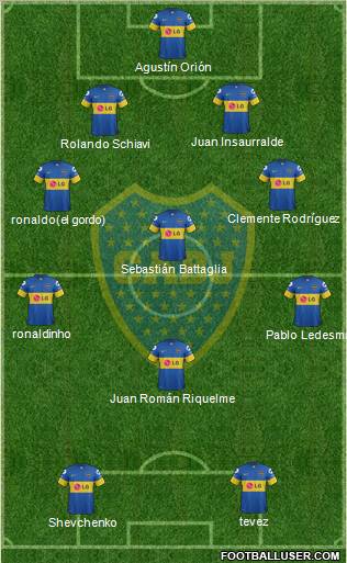 Boca Juniors Formation 2012