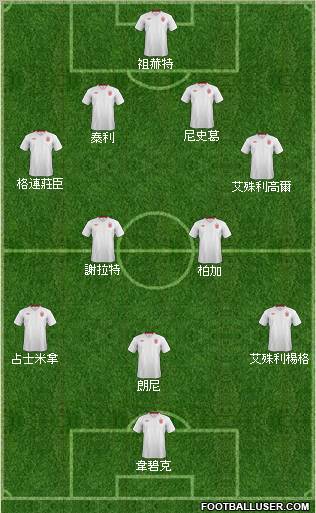 England Formation 2012