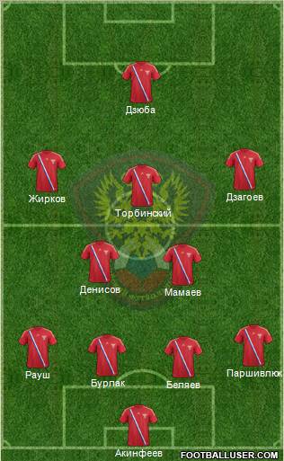 Russia Formation 2012