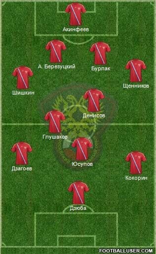 Russia Formation 2012