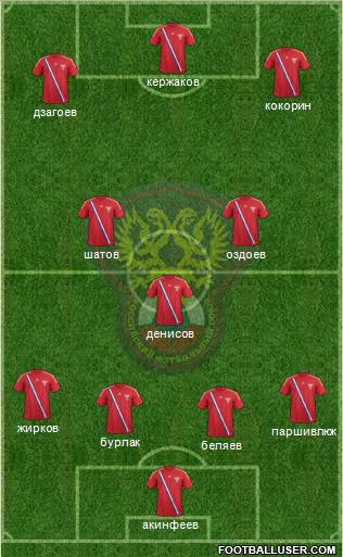 Russia Formation 2012