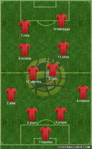 Spain Formation 2012