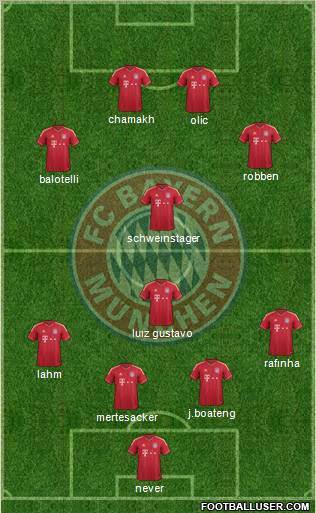 FC Bayern München Formation 2012