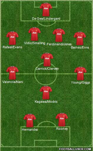Manchester United Formation 2012