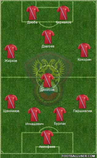Russia Formation 2012