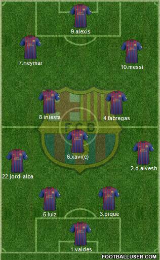 F.C. Barcelona Formation 2012