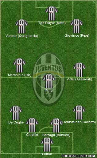 Juventus Formation 2012