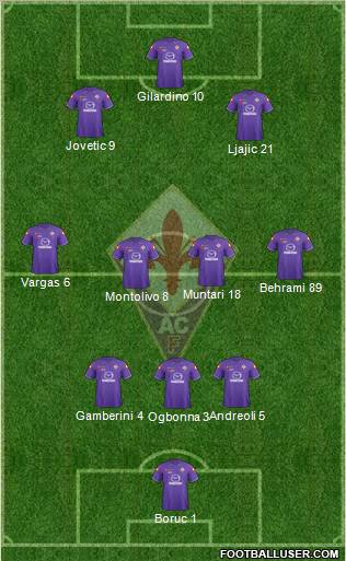 Fiorentina Formation 2012