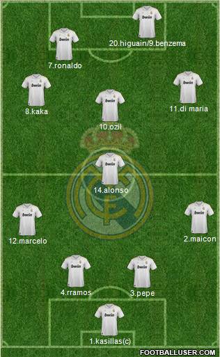 Real Madrid C.F. Formation 2012