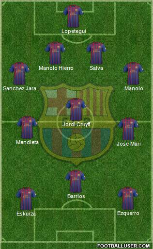 F.C. Barcelona Formation 2012
