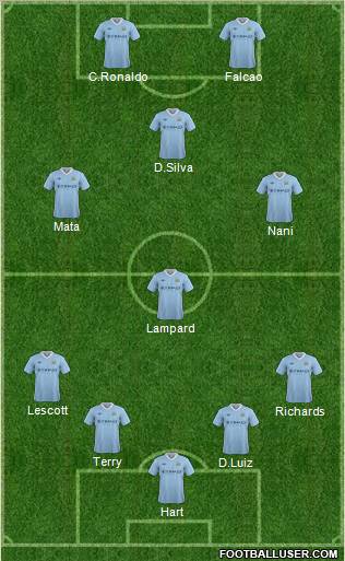 Manchester City Formation 2012