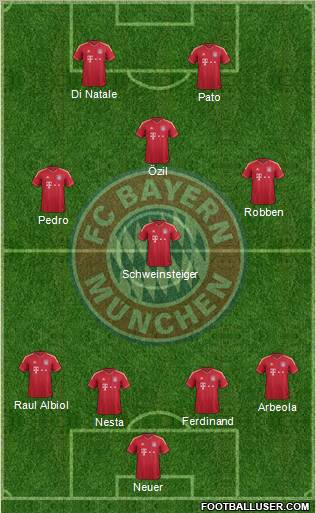 FC Bayern München Formation 2012