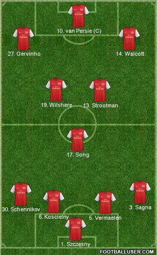 Arsenal Formation 2012