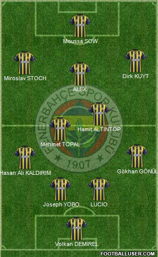 Fenerbahçe SK Formation 2012