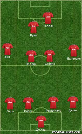 Manchester United Formation 2012