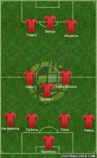 Spain Formation 2012