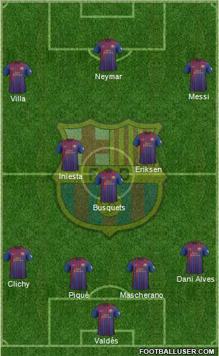 F.C. Barcelona Formation 2012