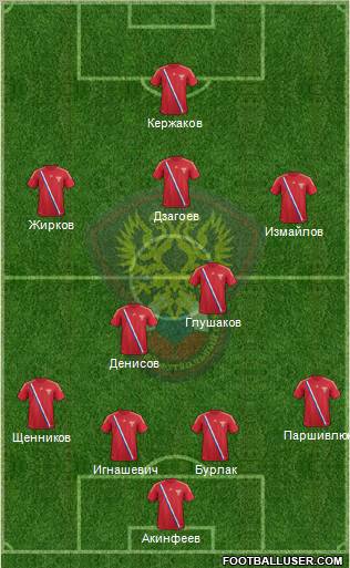 Russia Formation 2012