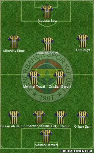 Fenerbahçe SK Formation 2012