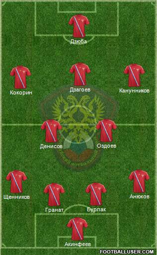 Russia Formation 2012