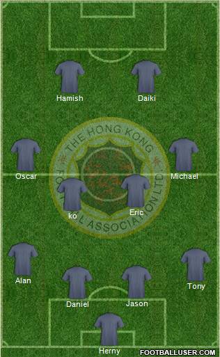 Hong Kong League XI Formation 2012