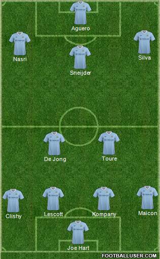 Manchester City Formation 2012