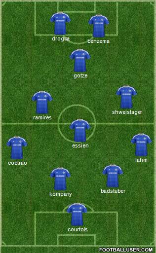Chelsea Formation 2012