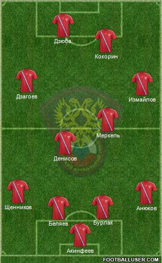 Russia Formation 2012