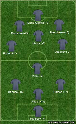 Dream Team Formation 2012