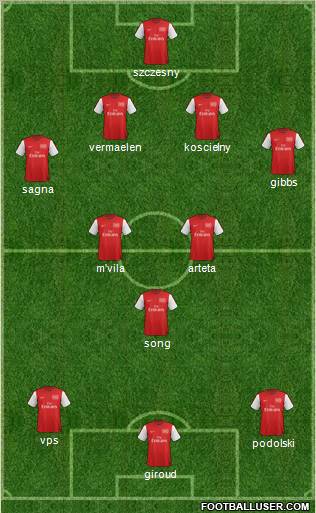 Arsenal Formation 2012
